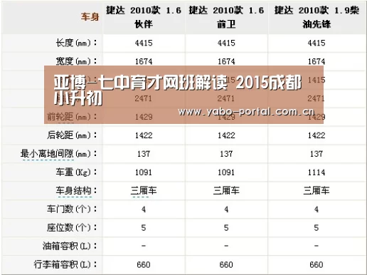 亚博-七中育才网班解读 2015成都小升初